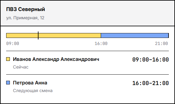 Компактная лента дня с полными сменами на вымышленных данных